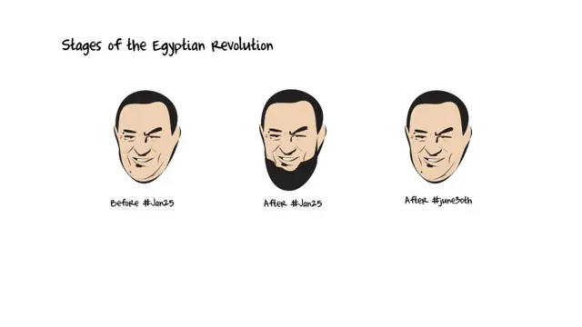 У ҳамон Араб дунёсида демократия ғалаба қилишига ишонади. Аммо, Мисрда Ҳусни Муборакдан кейин келган раҳбарлар ҳақиқатда ҳам бирон бир ўзгариш қила олдиларми деган саволни ўртага ташлайди.