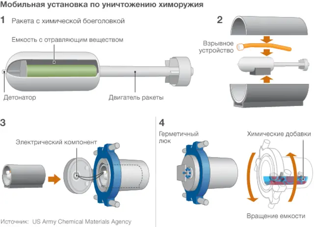 Мобильная установка