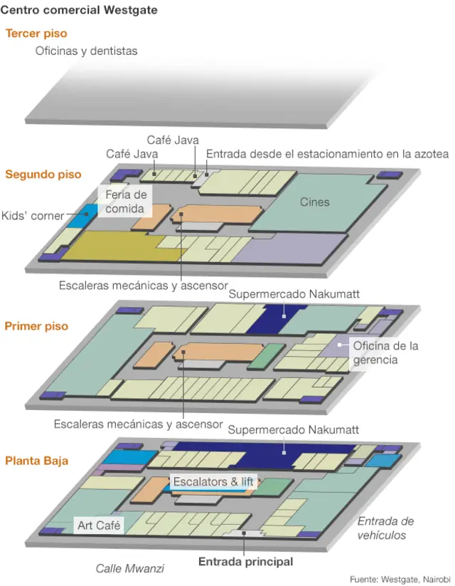 Mapa del centro comercial Westgate
