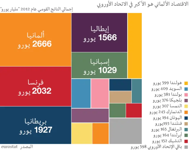 الاقتصاد الألماني
