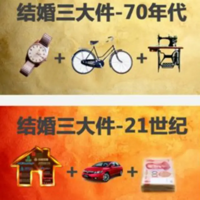 结婚必备的变迁