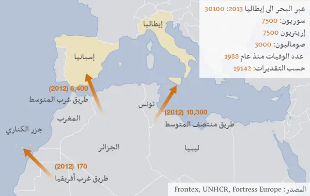 طرق الهجرة الى أوربا