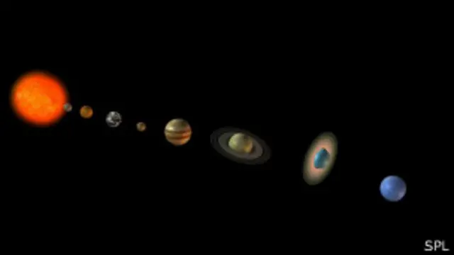 نمایی از منظومه شمسی که کامپیوتر آن را طراحی کرده، از خورشید تا نپتون