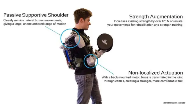 Titan Arm upper-body exoskeleton. Premio James Dyson