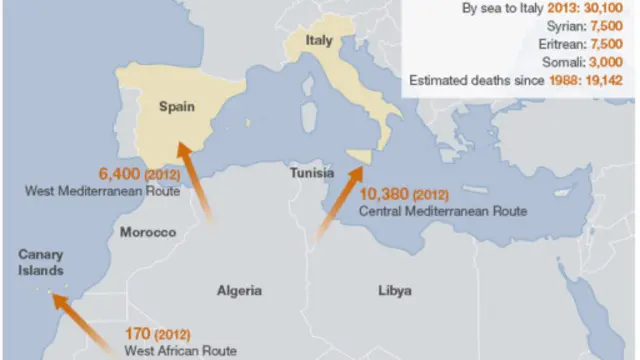 Jalur yang digunakan para imigran menuju daratan Eropa.