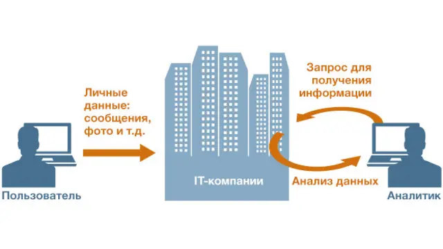 Устройство PRISM