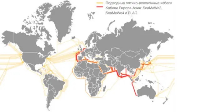 Оптоико-волоконная связь в мире