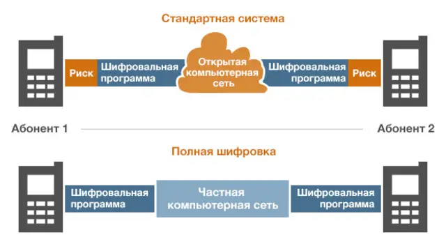 Как работает шифровальный механизм