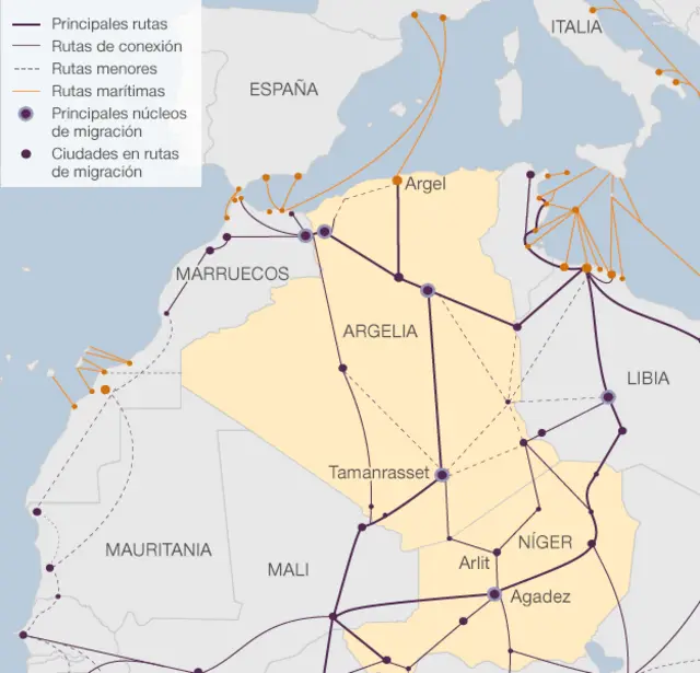 Rutas de migración por el Sahara