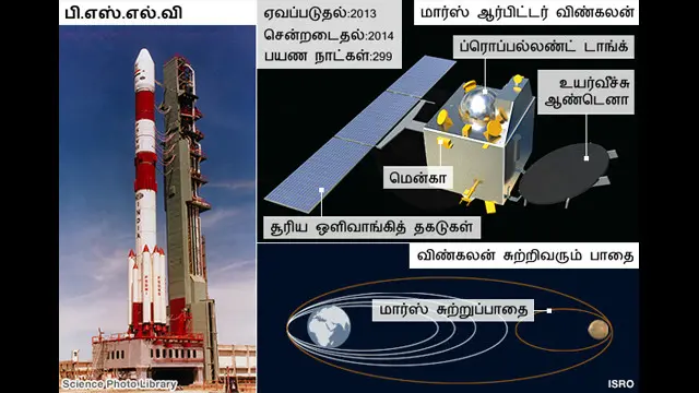 மங்கள்யான் பாகங்கள்