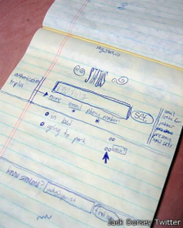 Primer boceto de Twitter realizado por uno de sus fundadores