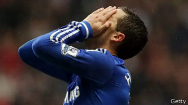 Eden Hazard