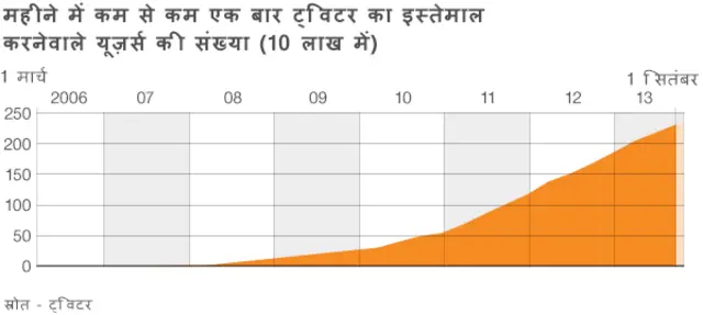 ट्विटर यूज़र