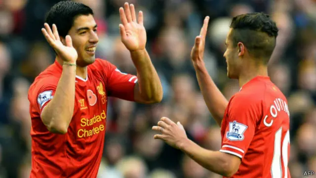 luis suarez, Philippe Coutinho 
