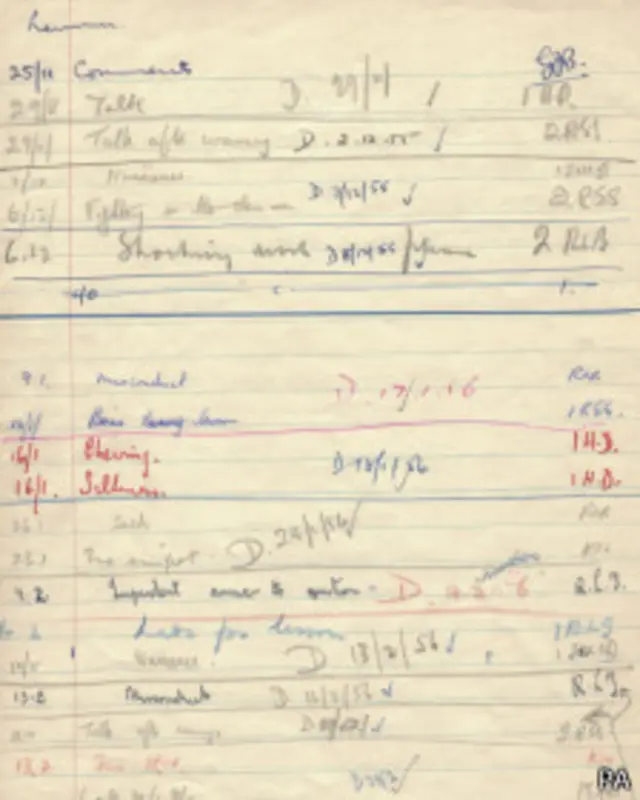 Hojas de conducta de John Lennon