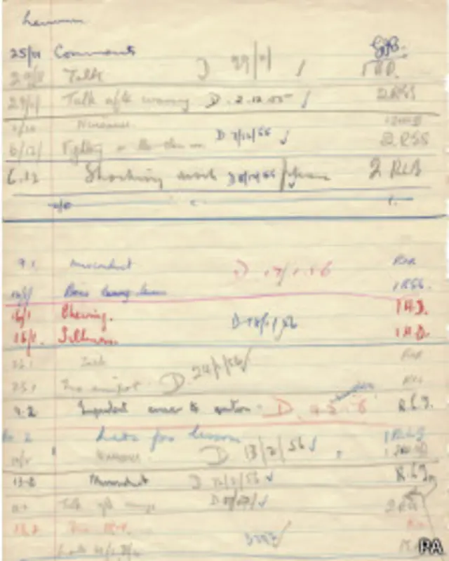 Записи учителей школы Кворри-Бэнк