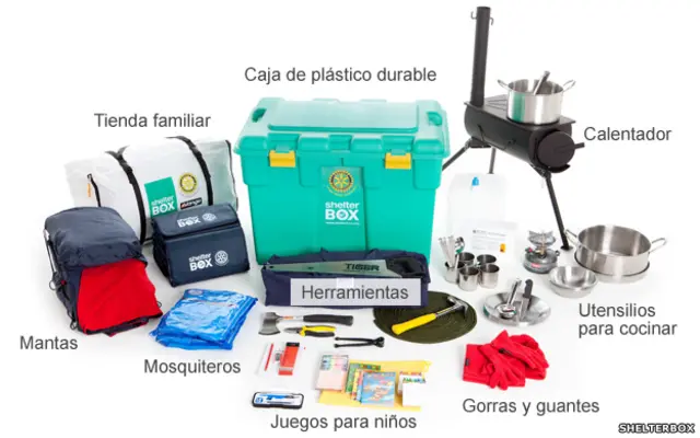 Lo que hay en las cajas de ayuda