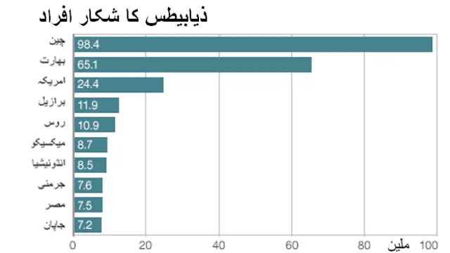 یہ اعداد و شمار آئی ڈی ایف سے لیے گئے ہیں