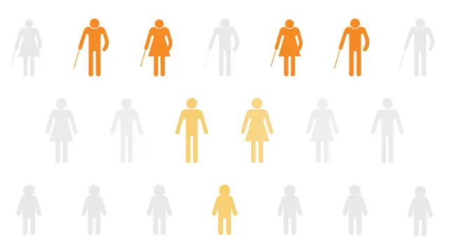 سال ۱۹۵۰ - چین کشوری در حال توسعه بود با میزان بالای زاد و ولد و متوسط طول عمر ۴۴ سال.