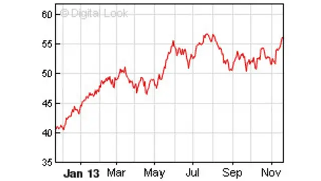 Giá cổ phiếu của JP Morgan, tính đến ngày 19/11