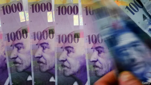 Billetes de francos suizos