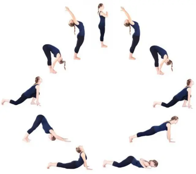 Сур’я-намаскар, або вітання до Сонця