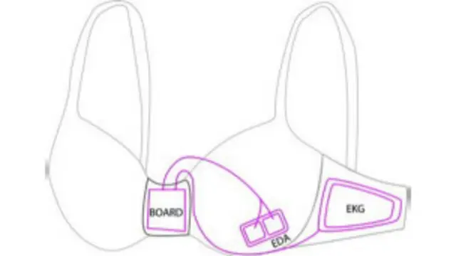 इस ब्रा में दो सेंसर लगाए गए हैं.