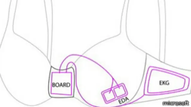 مايكروسوفت تبتكر حمالة صدر ذكية