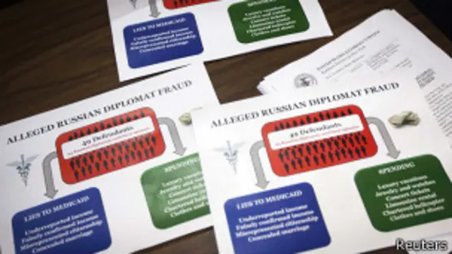 Схема мошенничества