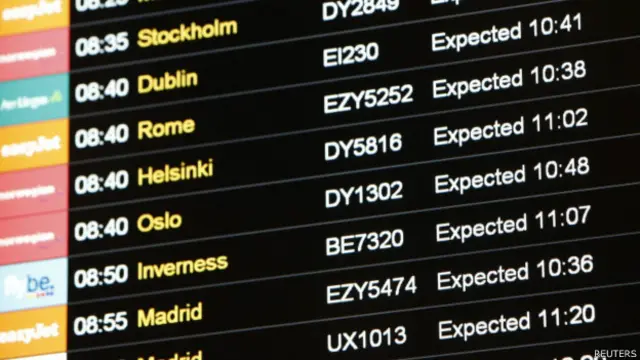 Pantalla de salidas y llegadas de aviones