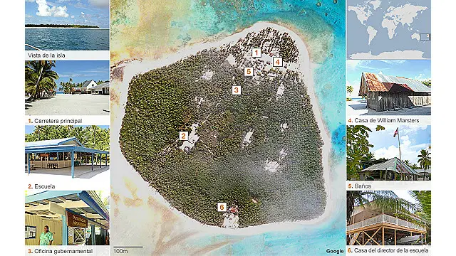 Grafico de Palmerston