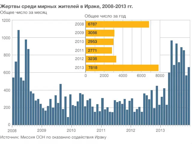 Жертвы среди мирных жителей в Ираке