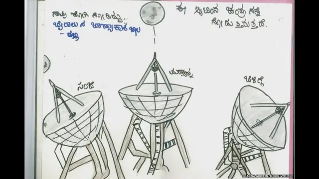 "Луноход", иллюстрация Джоанны Гриффин проекта в Индии. Джоанна Гриффин "Луноход"