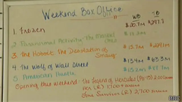 Tablero con títulos de películas