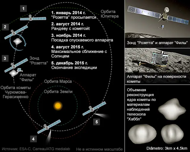 Схема полета 