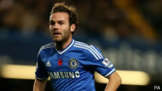 Juan Mata