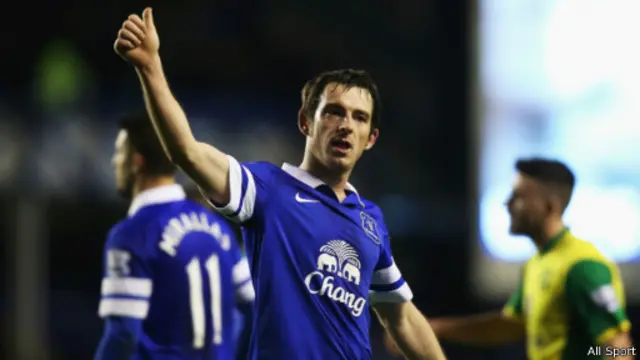 Leighton Baines