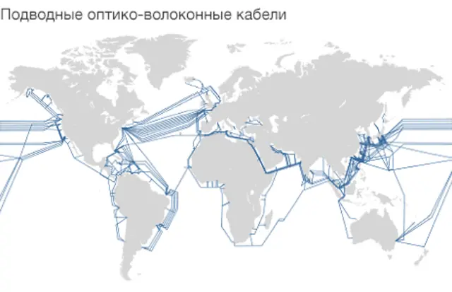 подводные кабели