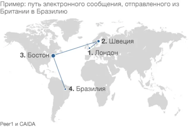 Карта пути сообщения