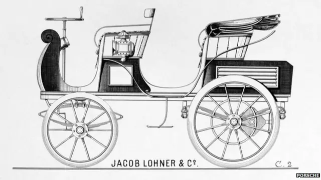 पोर्शे कार