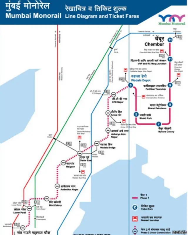 मुंबई मोनोरेल