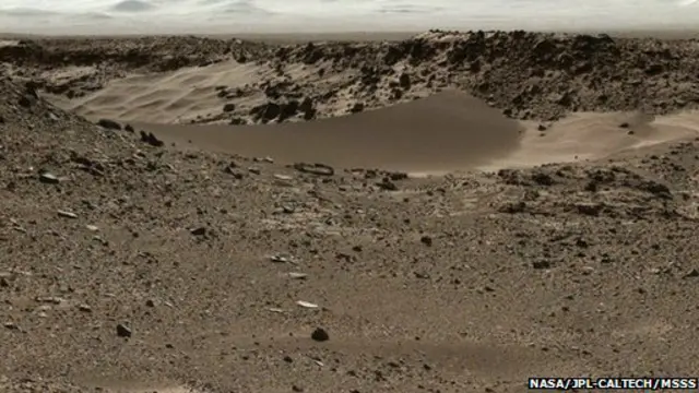 Марс, марсоход Кьюриосити