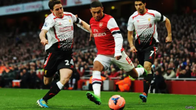 Alex Oxlade-Chamberlain