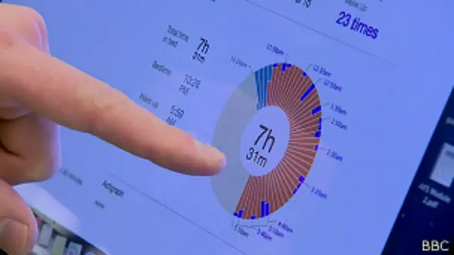 Programa de monitoreo de sueño