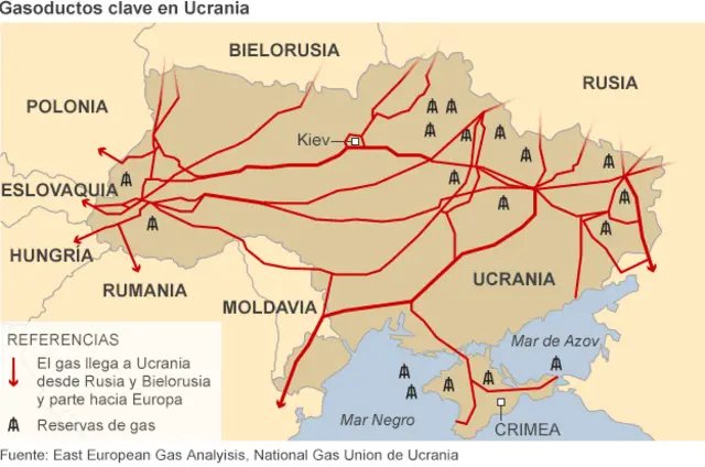 Mapa gasoductos en Ucrania