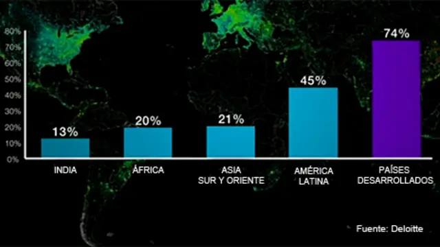 Gráfico de conectividad de BBC Newsnight 2