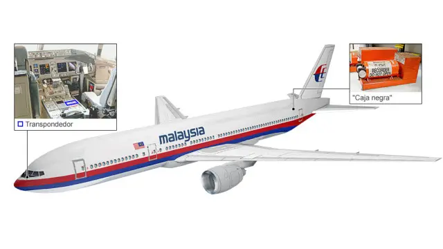 Posición de transpondedor y caja negra