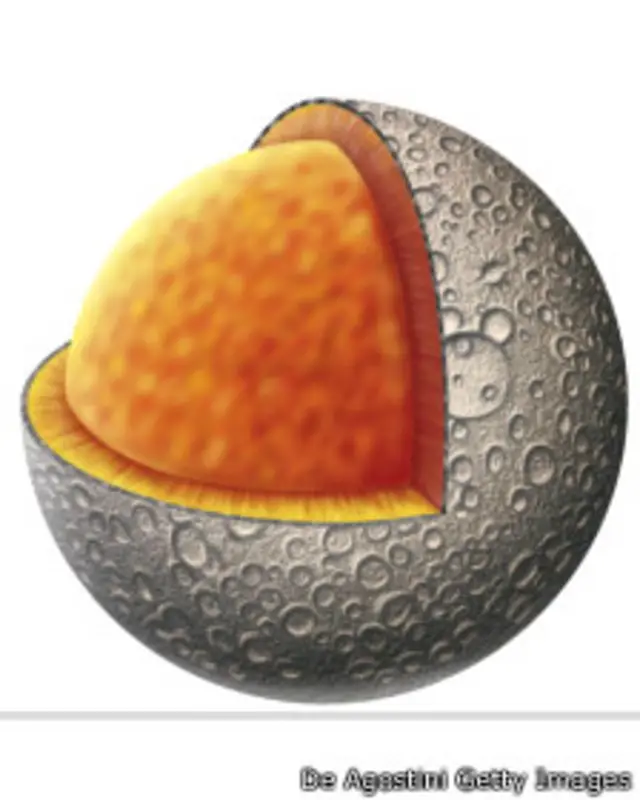 Ilustración mostrando el núcleo de hierro de Mercurio