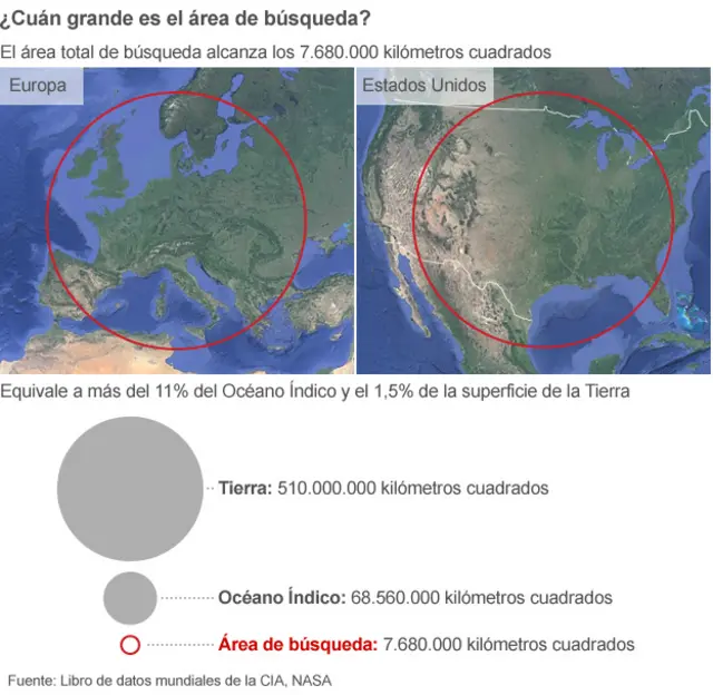 Tamaño del área de búsqueda