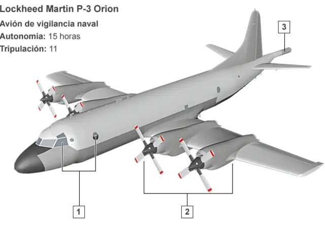 P3 Orion